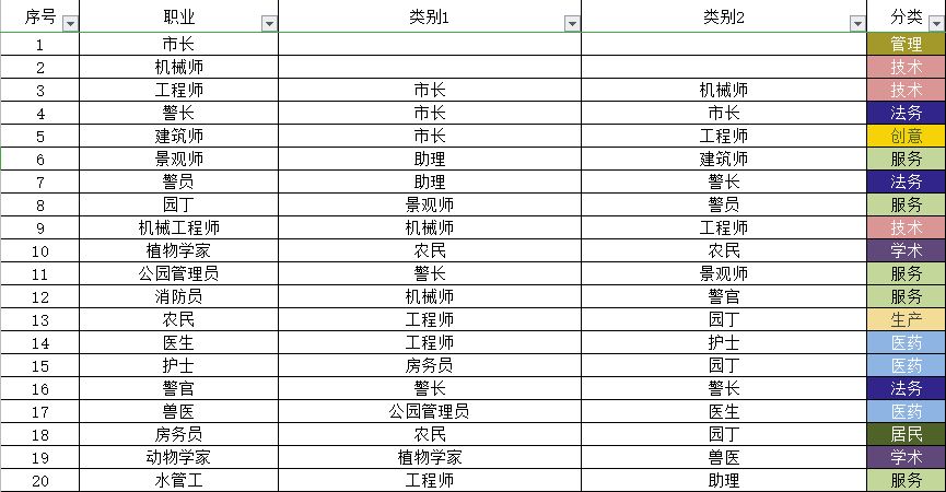 宇宙小镇动物配方大全 秘密类动物合成方法总汇[多图]