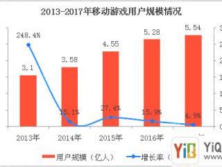 H5游戏蹿红 云服务商如何实力“应援”